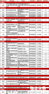2018年1月物业服务百强企业动态月刊