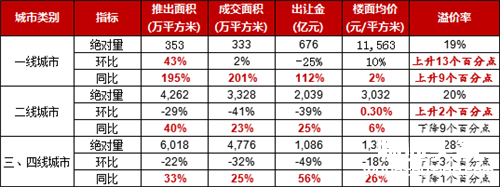 2018年1月物业服务百强企业动态月刊