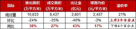 2018年1月物业服务百强企业动态月刊