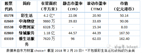 物业管理爆发前夜：万亿市场谁在低调蛰伏！