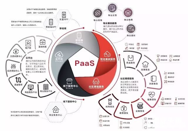 点击打开原图 实惠PaaS