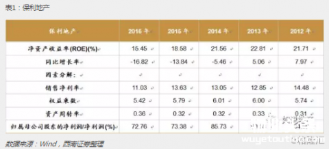 中国金茂：净利率与持有物业优势凸显