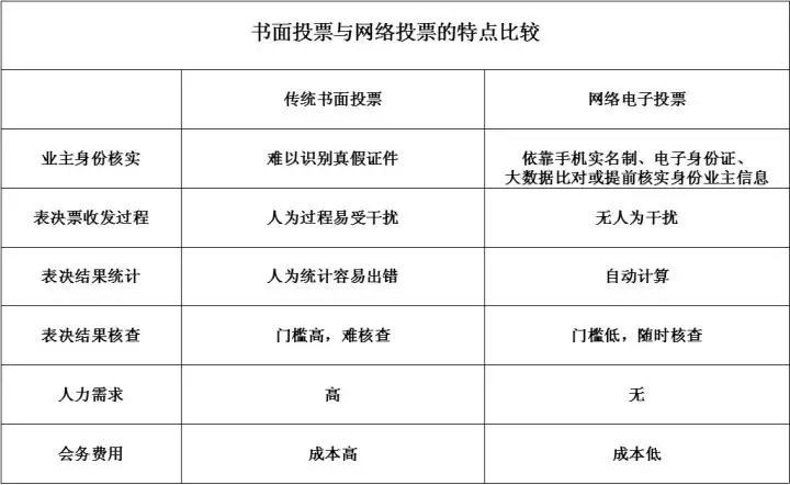 点击打开原图