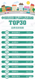 美好生活有保障 碧桂园物业贴心服务千万家