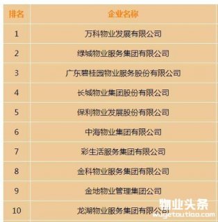 2017物业服务TOP10榜单出炉