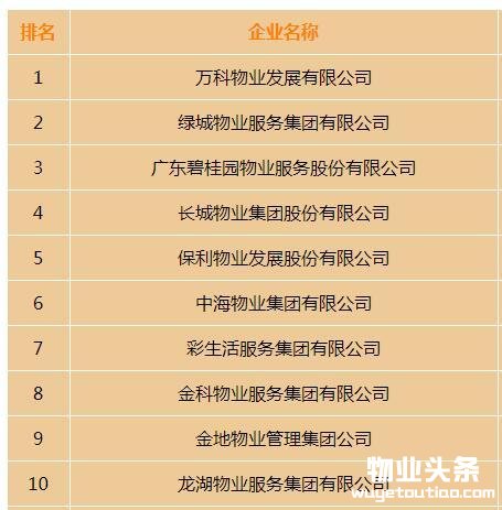 2017物业服务TOP10榜单出炉 你家物业排第几？