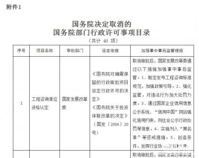 住建部取消物业服务企业资质认定管理事项
