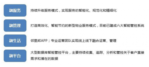 时代物业：打造中国最好社区综合服务运营商