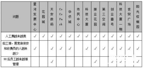 金溢科技“无非不集”：智慧停车管理的新风向标