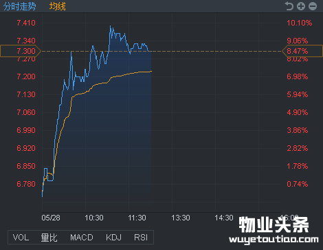 行情来源:富途证券