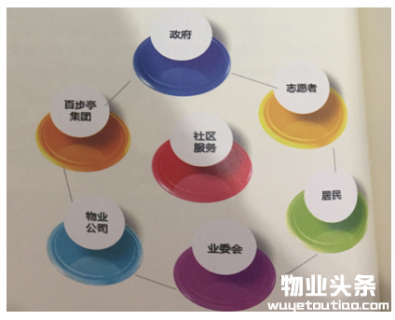 百步亭物业:创新管理模式 引领红色物业先锋