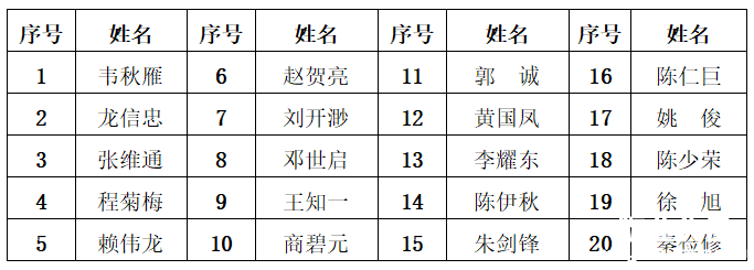 关于首届南宁物业服务宣传月系列评选活动获奖名单的公示