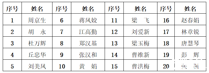 关于首届南宁物业服务宣传月系列评选活动获奖名单的公示