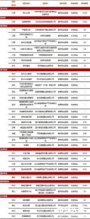 2018年5月物业服务百强企业动态月刊