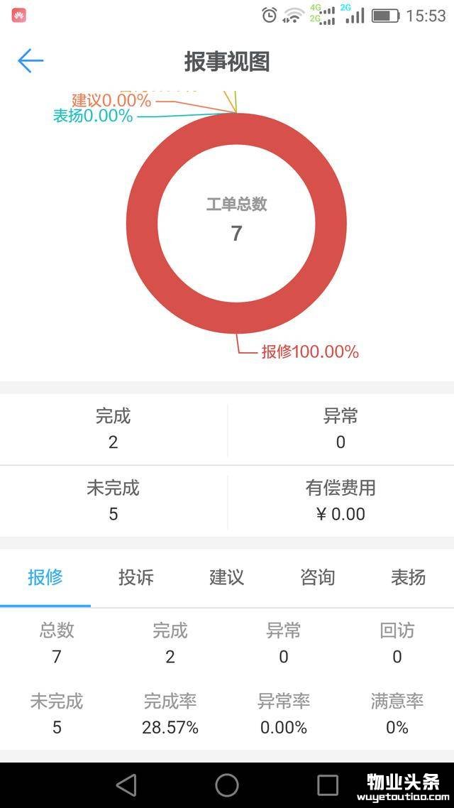 朗新云筑·钉钉未来社区,让贰拾肆点物业实现24小时阳光客服