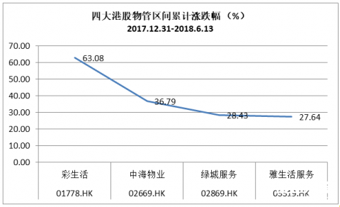  读不懂彩生活，你就读不懂碧桂园物业