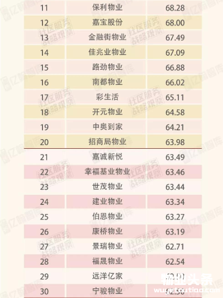 《2018中国社区服务商TOP100》研究启动-中国网地产