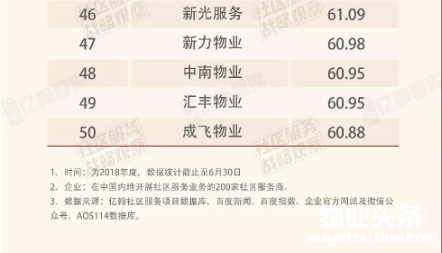 《2018中国社区服务商TOP100》研究启动-中国网地产