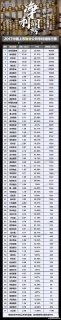2017中国上市物业公司净利润排行榜