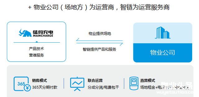 智链物联“猛犸充电”出席《中国物业管理》年度论坛