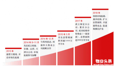 乐生活：用心履行承诺 为您创造价值