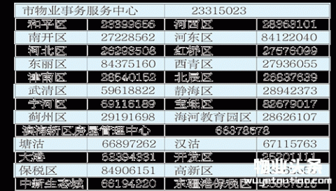 天津物业管理部门规范市场 不满物业服务可投诉