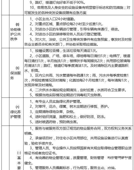 十堰城区物业收费最新标准公布 9月1日起执行