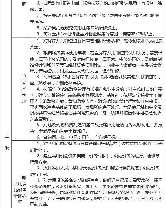 十堰城区物业收费最新标准公布 9月1日起执行
