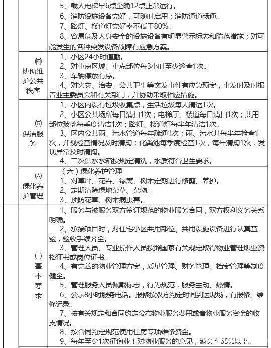 十堰城区物业收费最新标准公布 9月1日起执行