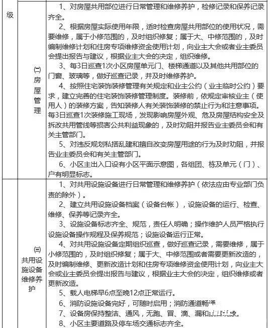 十堰城区物业收费最新标准公布 9月1日起执行