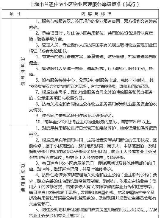 十堰城区物业收费最新标准公布 9月1日起执行