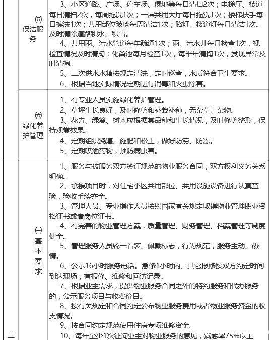 十堰城区物业收费最新标准公布 9月1日起执行