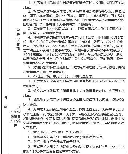 十堰城区物业收费最新标准公布 9月1日起执行
