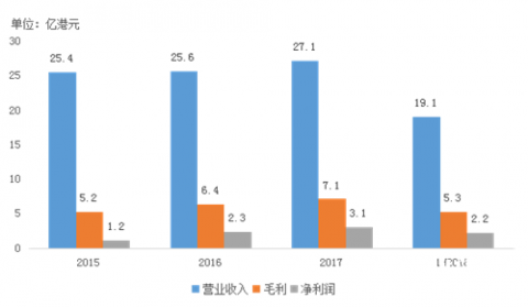 中海物业：品质与成本双重把控 盈利能力显著提高
