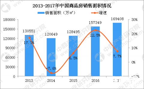 物业行业市场广阔 三大因素推动物业行业发展