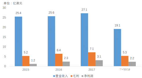 中海物业：品质与成本双重把控，盈利能力显著提高