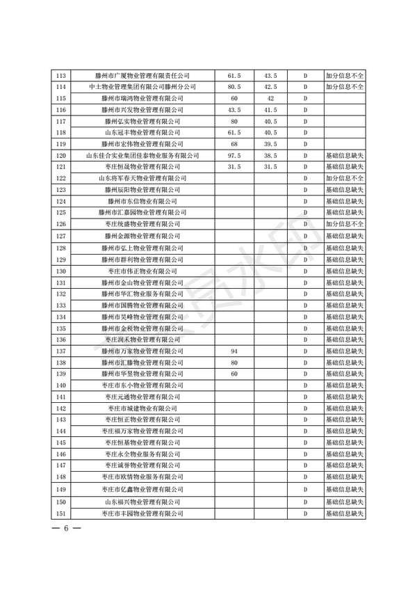 枣庄2017年度物业服务企业信用综合评价结果出炉