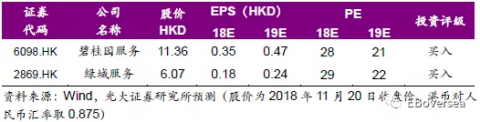  光大海外：物业服务业峥嵘初现