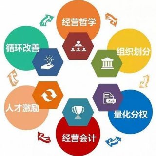 物业服务企业如何高效管理？阿米巴模式三大实操环节解析