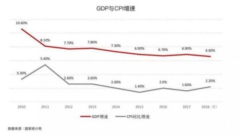 2018/2019北京商业地产市场盘点与趋势预测