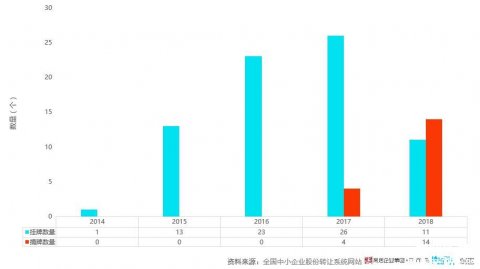 多家物业服务企业欲转板上市 2019年蓄力转板企业或达18家