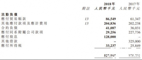 佳兆业物业去年净利增四成 上市110天股价长期破发