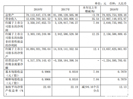 陆家嘴：2018年营收126.39亿，新开两个“L+MALL”