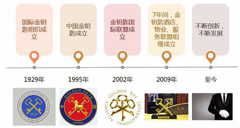 华联城市中心签约金钥匙国际联盟，打造顶级服务体系