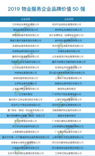 2019物企品牌50强发布 物业迎来独立品牌崛起时代