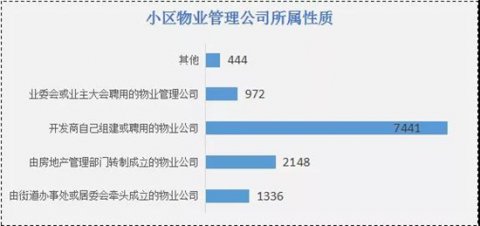 淮安市消保委发布住宅小区物业满意度调查结果