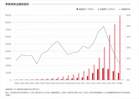 存量时代，改造如何重塑价值?