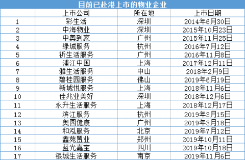 十月物业市场报告：资本热度下的独立命题