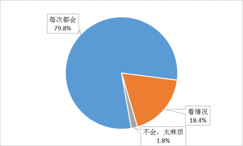 明年1月6日起，青岛实行垃圾分类投放