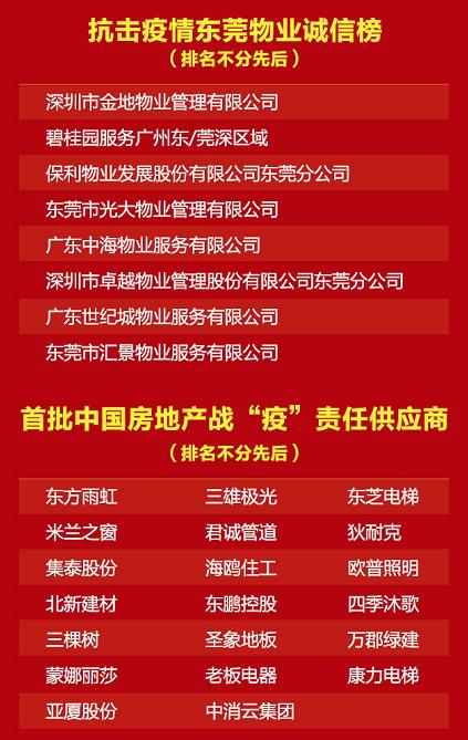 “2020诚信地产中国行——首届全国房地产线上‘3•15大会’”在北京隆重召开